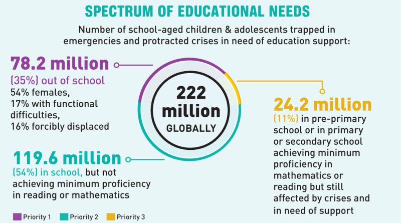 Primary and Secondary Education Support